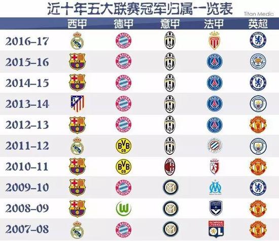 疑是金钱的